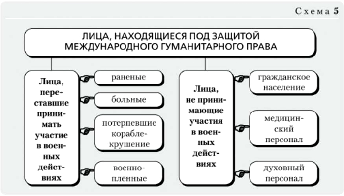  Пособие по теме Международное гуманитарное право